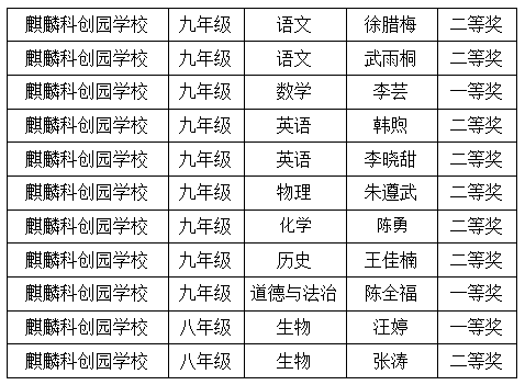 解题大赛获奖名单