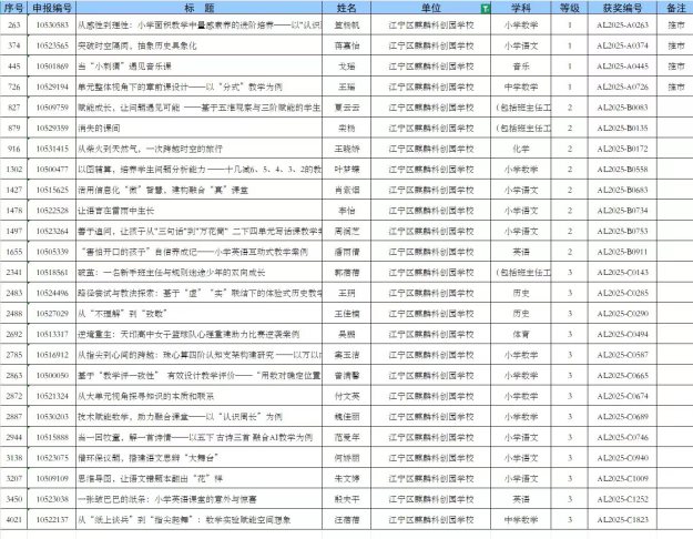 2025年江宁区优秀教育案例获奖情况