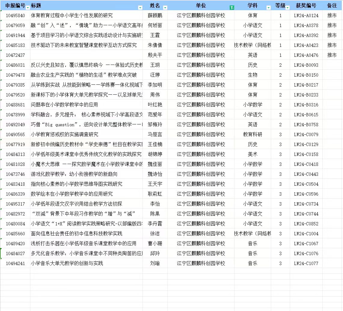 2024年江宁区优秀教育论文获奖情况.jpg