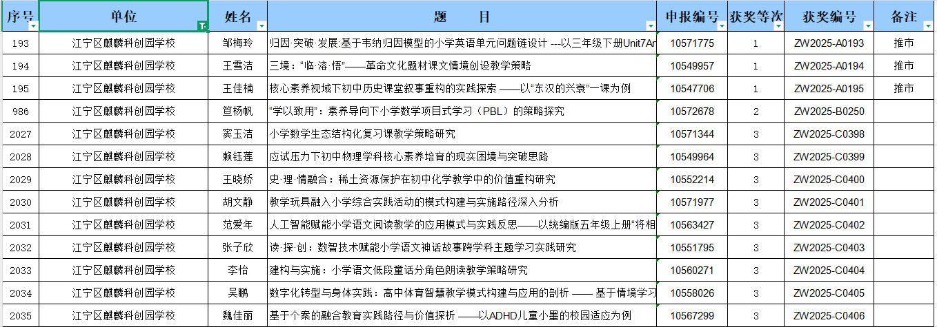 2025年江宁区优秀教育论文评选结果.png 2025年江宁区优秀教育论文评选结果.png